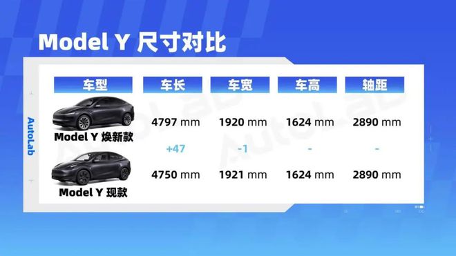 del Y实拍报告这回马斯克没挤牙膏了j9九游会登录久等了！特斯拉焕新版Mo(图13)