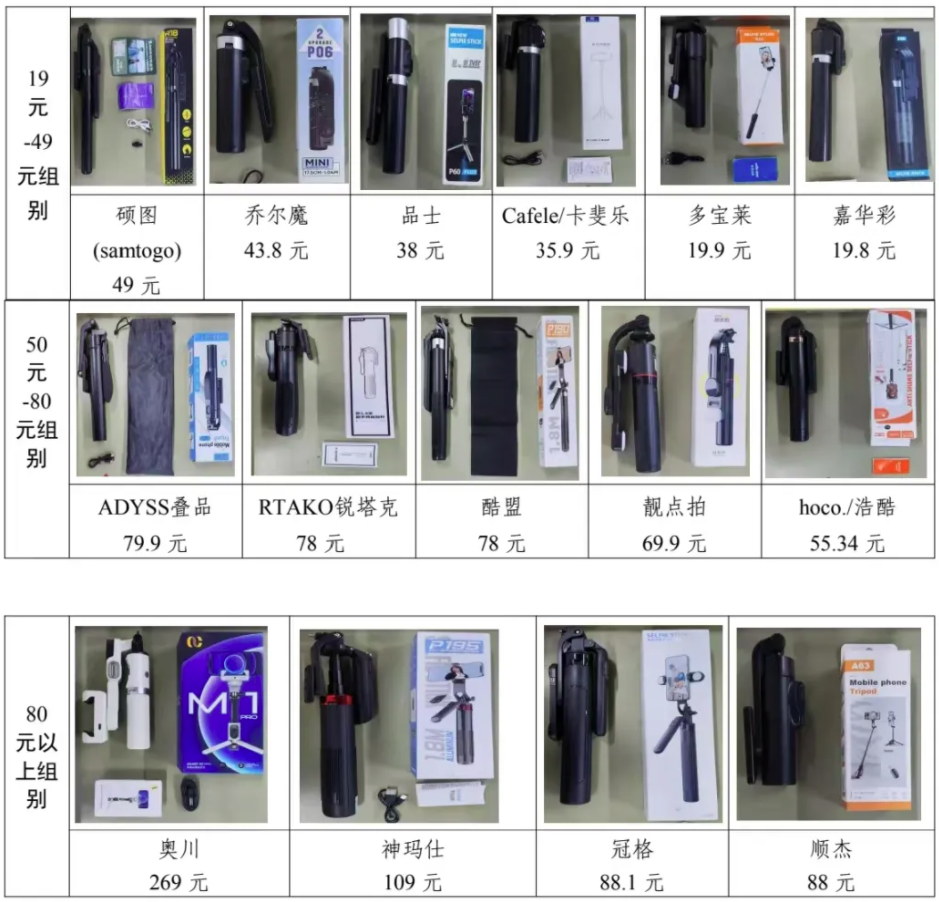 消费者权益保护委员会2024年自拍杆商品比较试验结果公告j9九游会(中国)网站网购自拍神器如何“避坑”？——广西(图4)