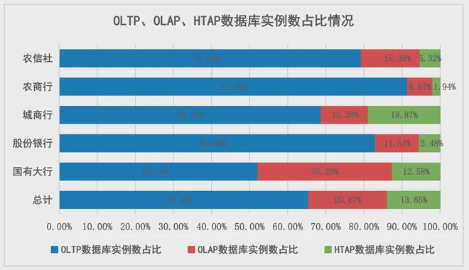 融业数据库创新发展研究九游会j9登录观点 金