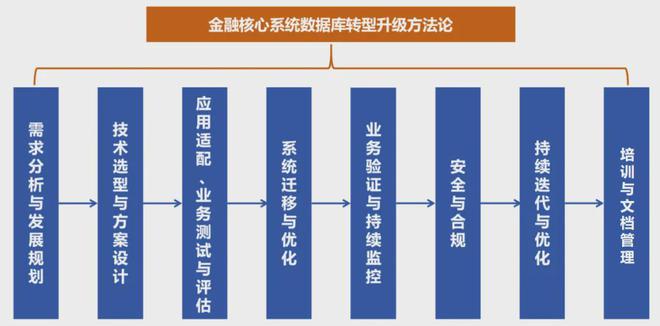 融业数据库创新发展研究九游会j9登录观点 金(图2)