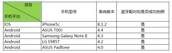 的试用报告 —— 一个背包客的自述J9国际集团Pearlty自拍杆(图11)