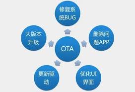 A的含义是什么九游会网站OT